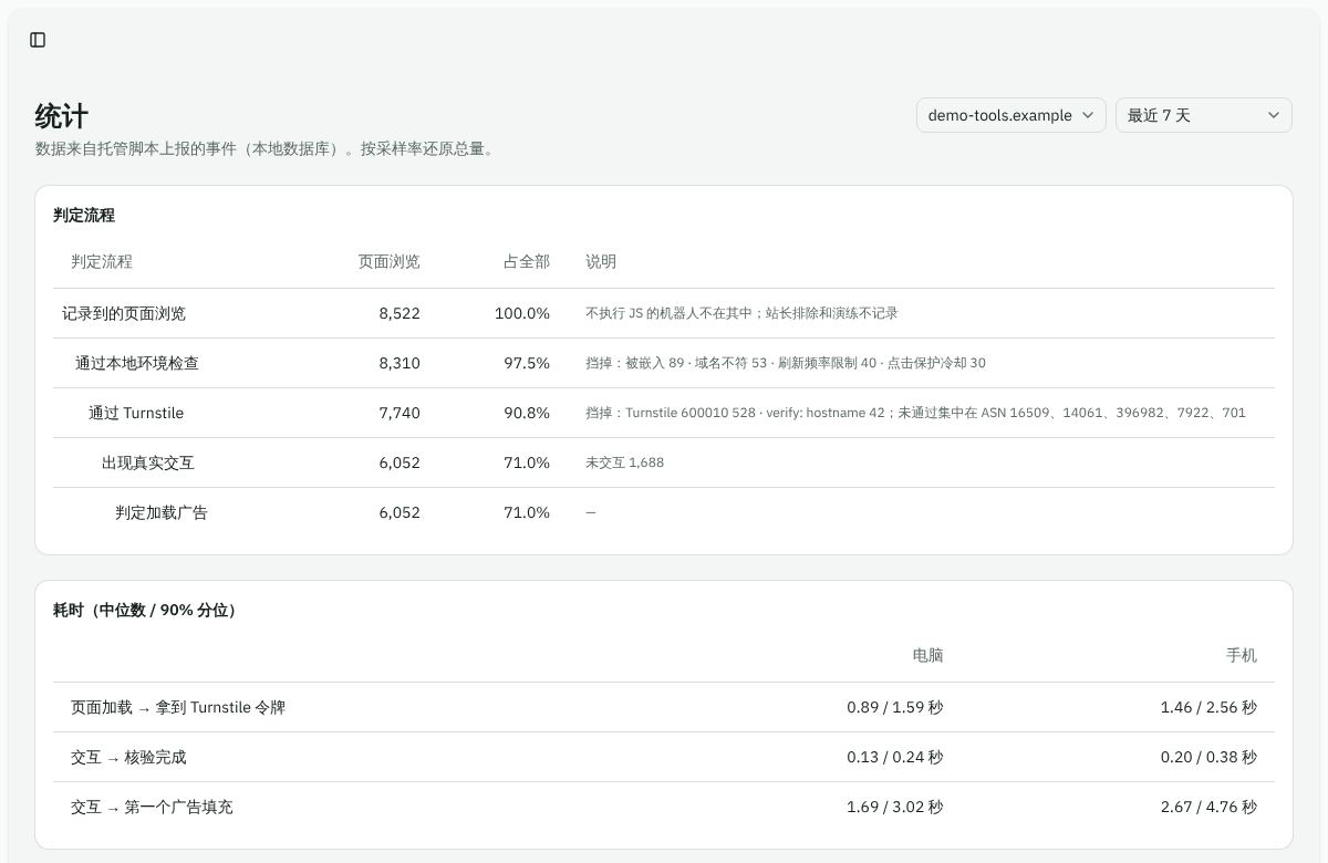 Sevu Gate 后台:一个站点最近 7 天的判定流程